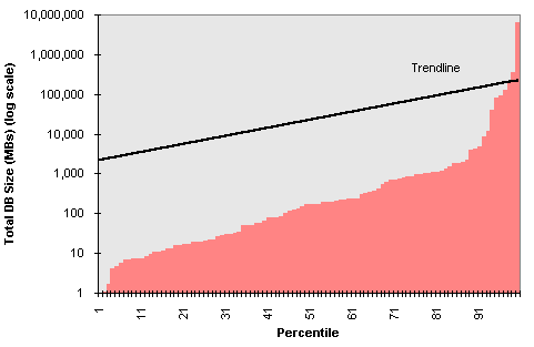 ANOTHER GRAPH