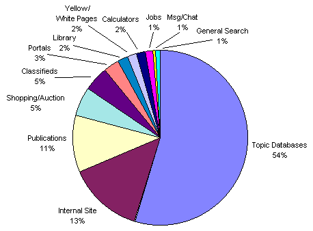 PIE CHART