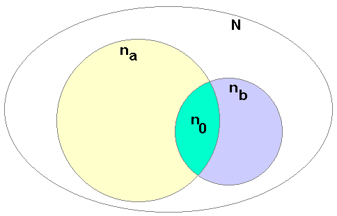 OVERLAPPING CIRCLES